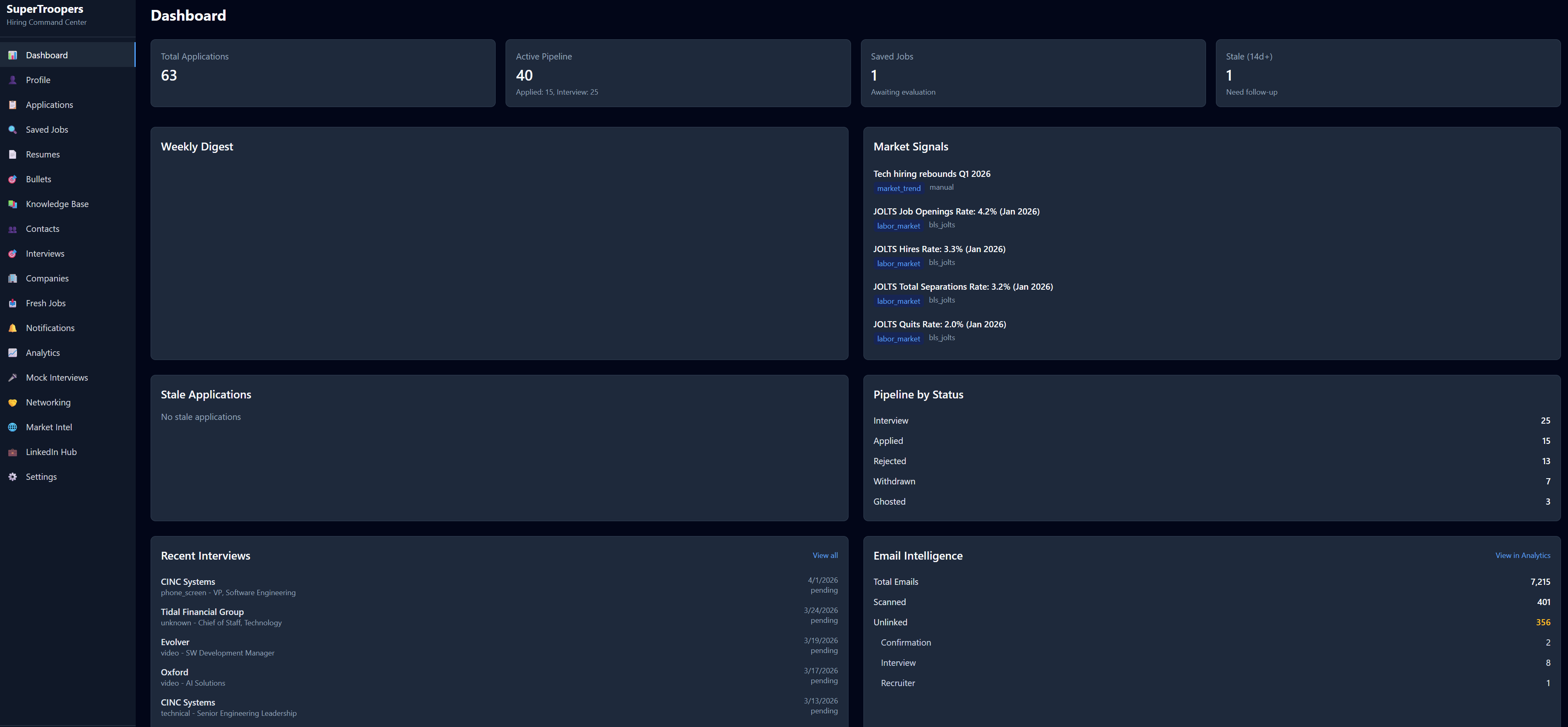 SuperTrooper web frontend showing full job search pipeline — applications, follow-ups, networking, and analytics