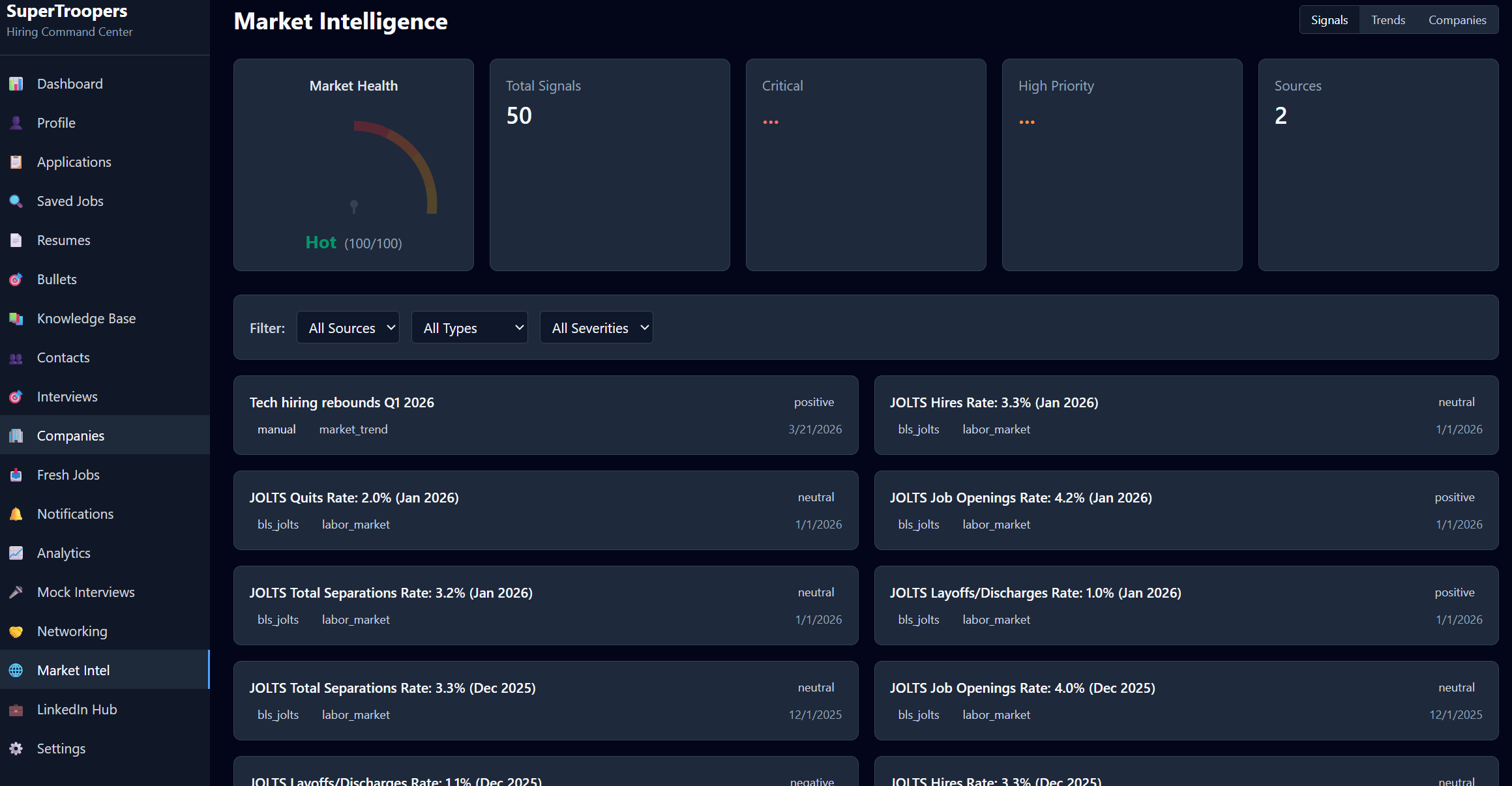 SuperTrooper market intelligence — JOLTS data, hiring trends, and industry analysis